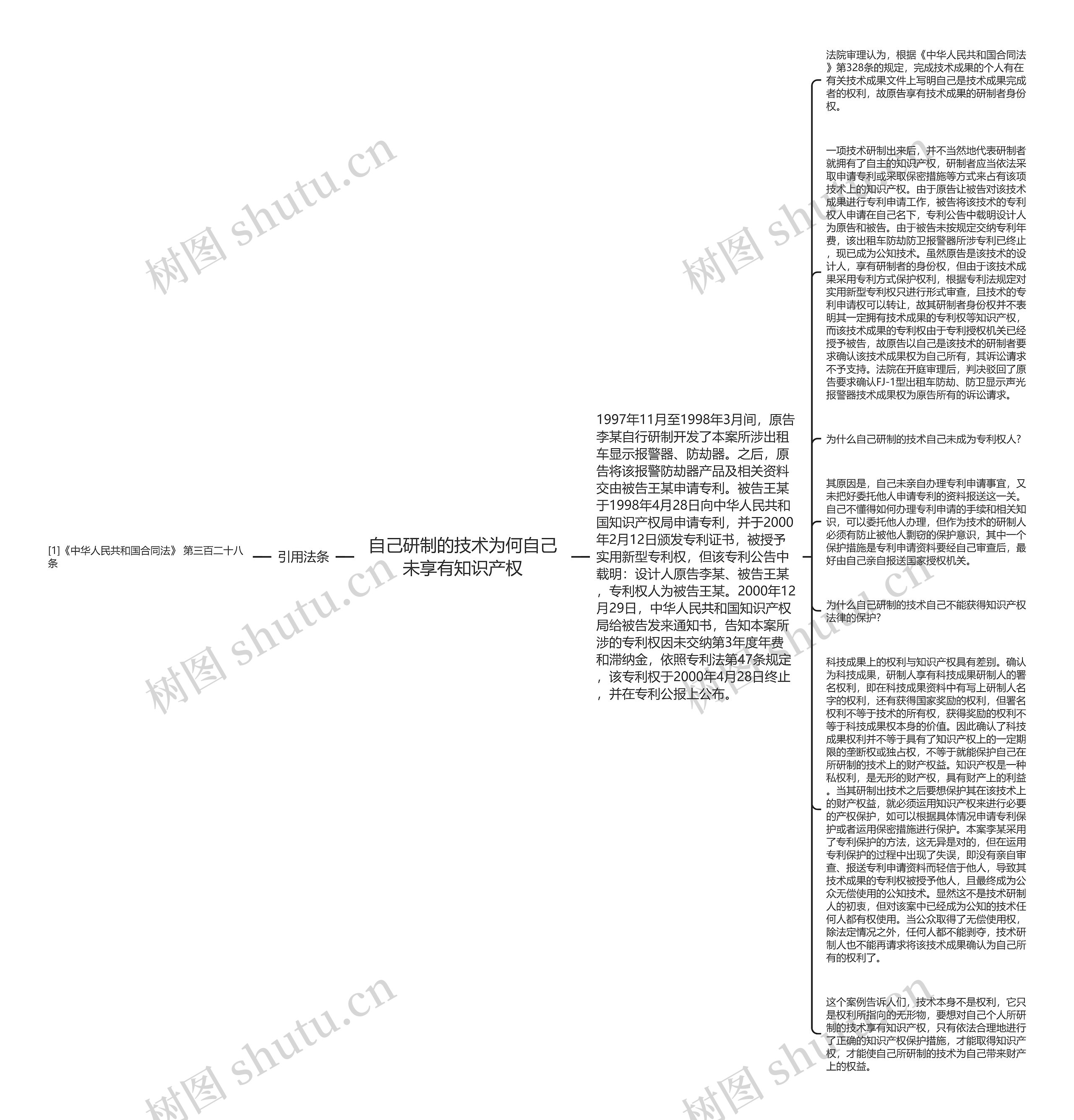 自己研制的技术为何自己未享有知识产权思维导图