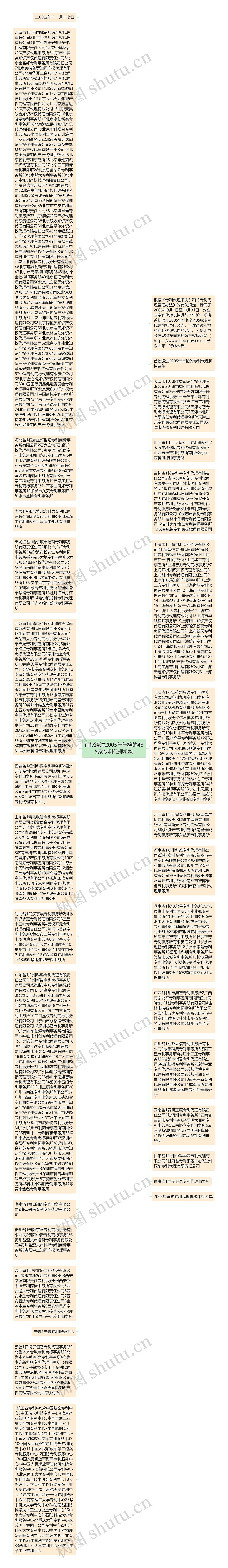 首批通过2005年年检的485家专利代理机构思维导图