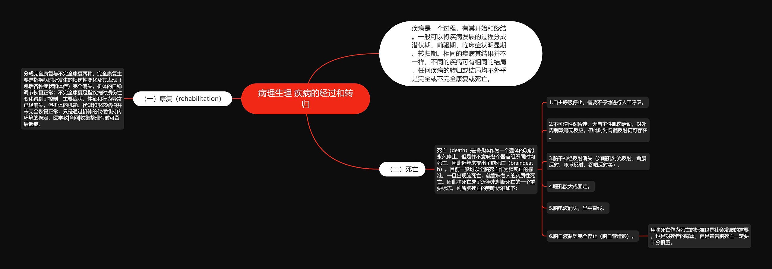 病理生理 疾病的经过和转归