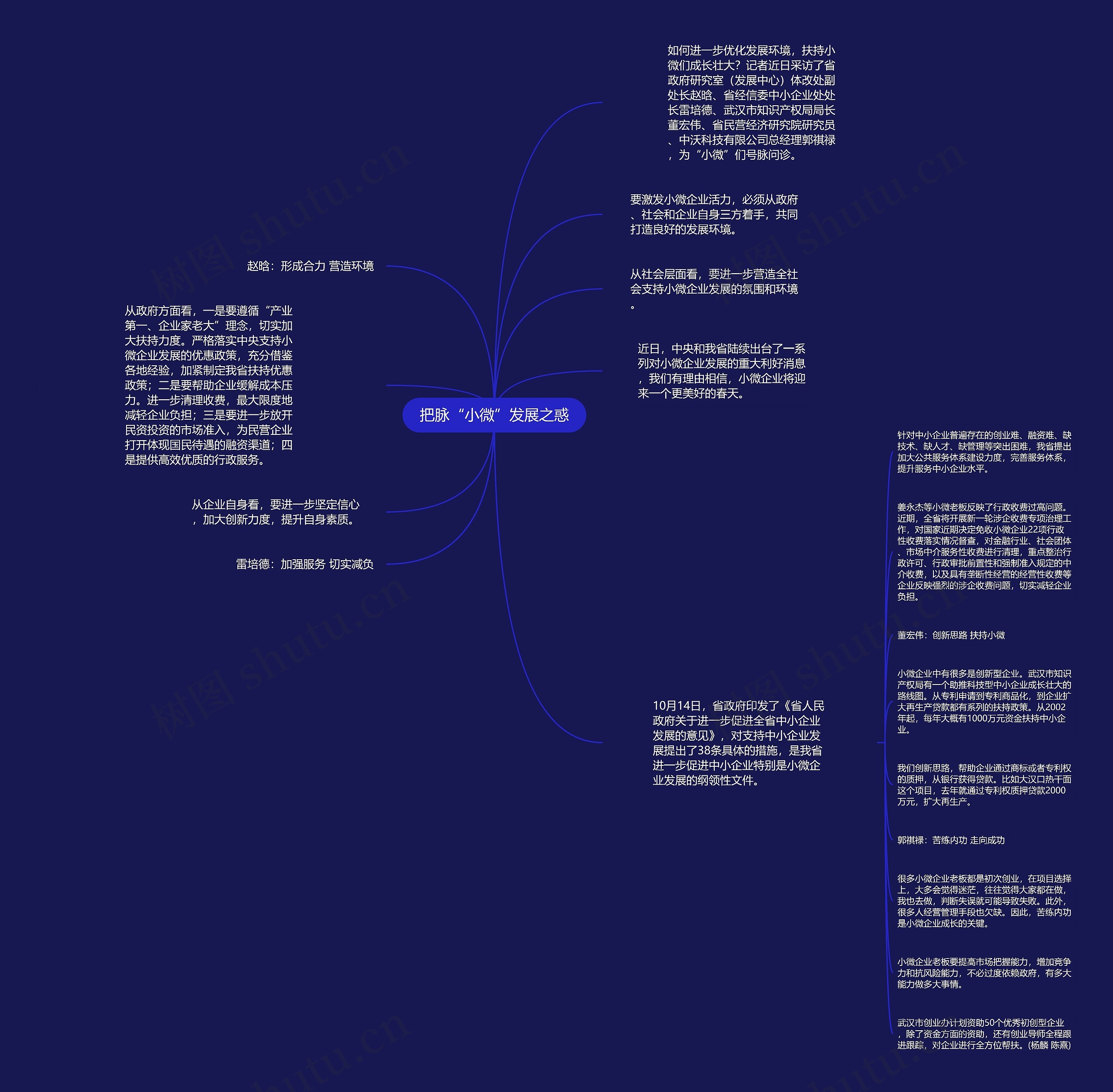 把脉“小微”发展之惑思维导图