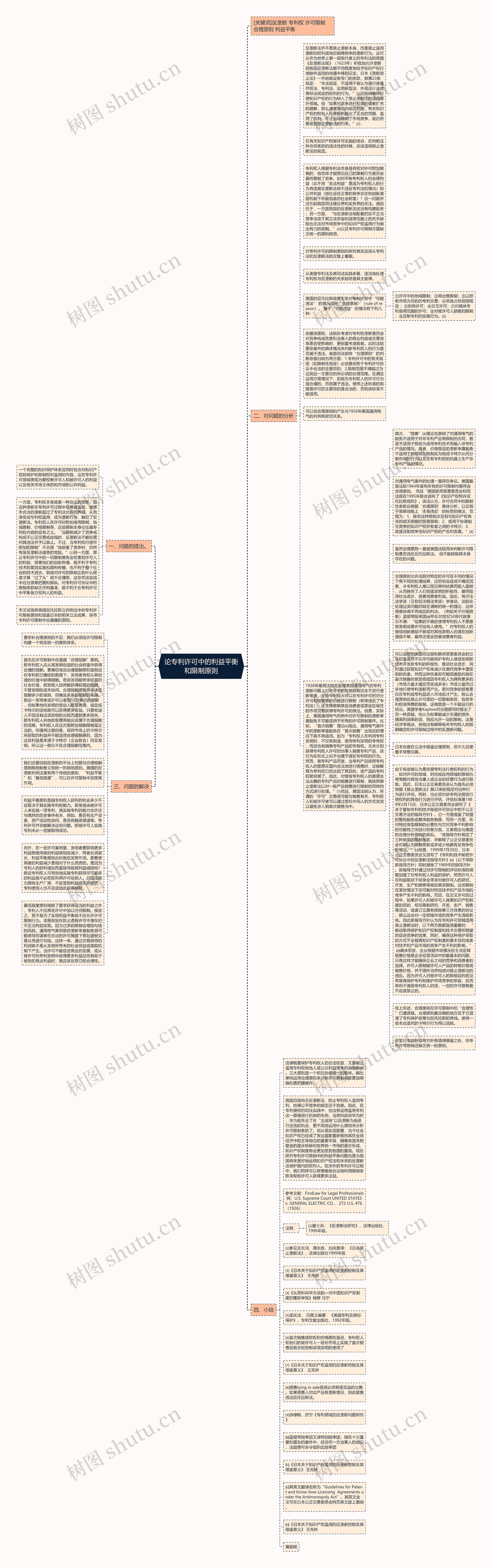 论专利许可中的利益平衡和限制原则思维导图