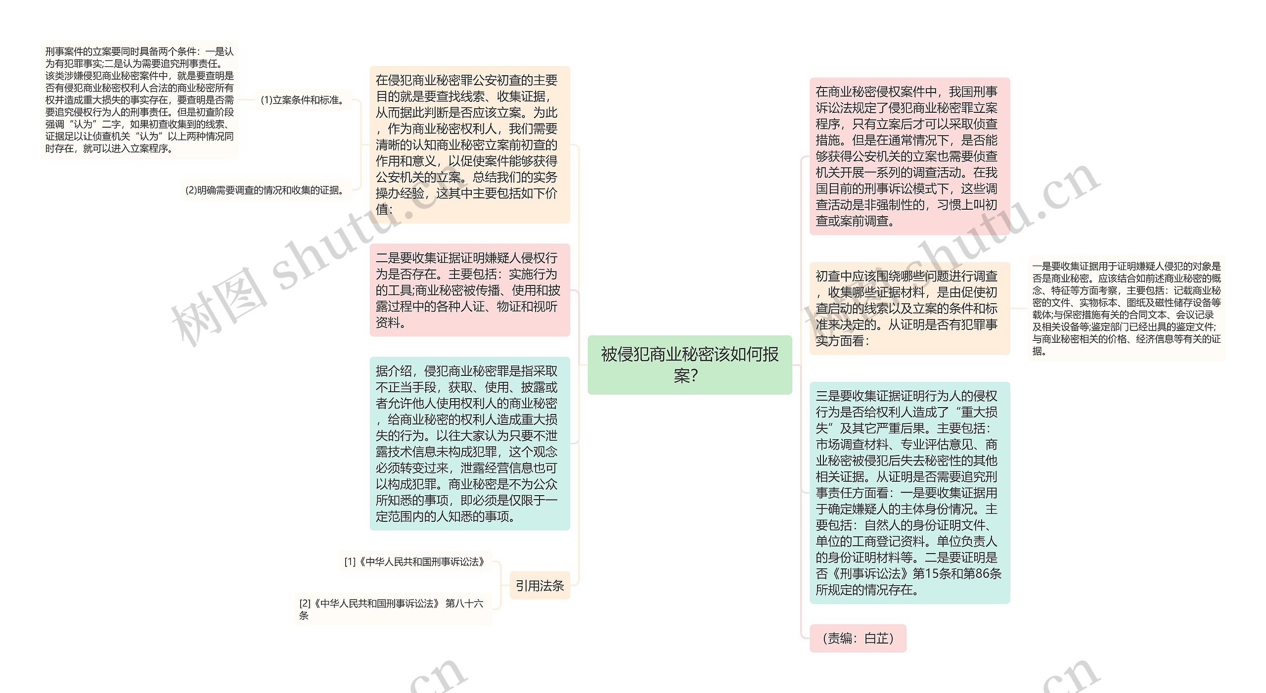 被侵犯商业秘密该如何报案？思维导图