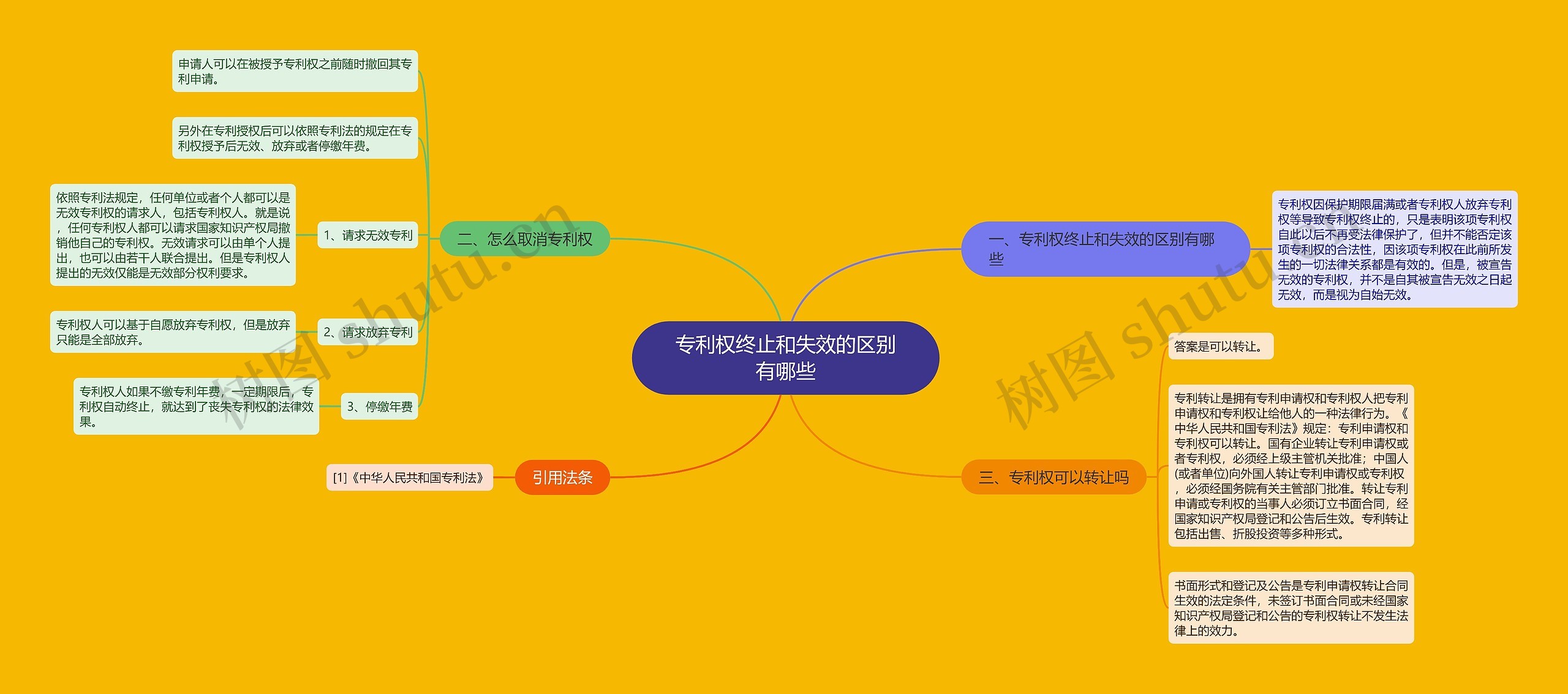 专利权终止和失效的区别有哪些