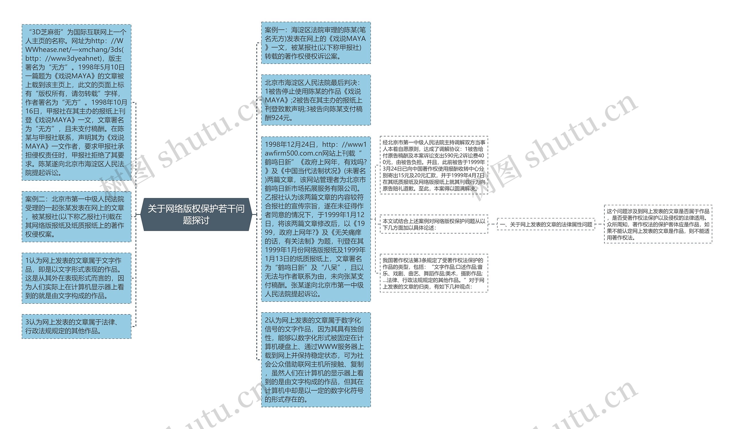 关于网络版权保护若干问题探讨