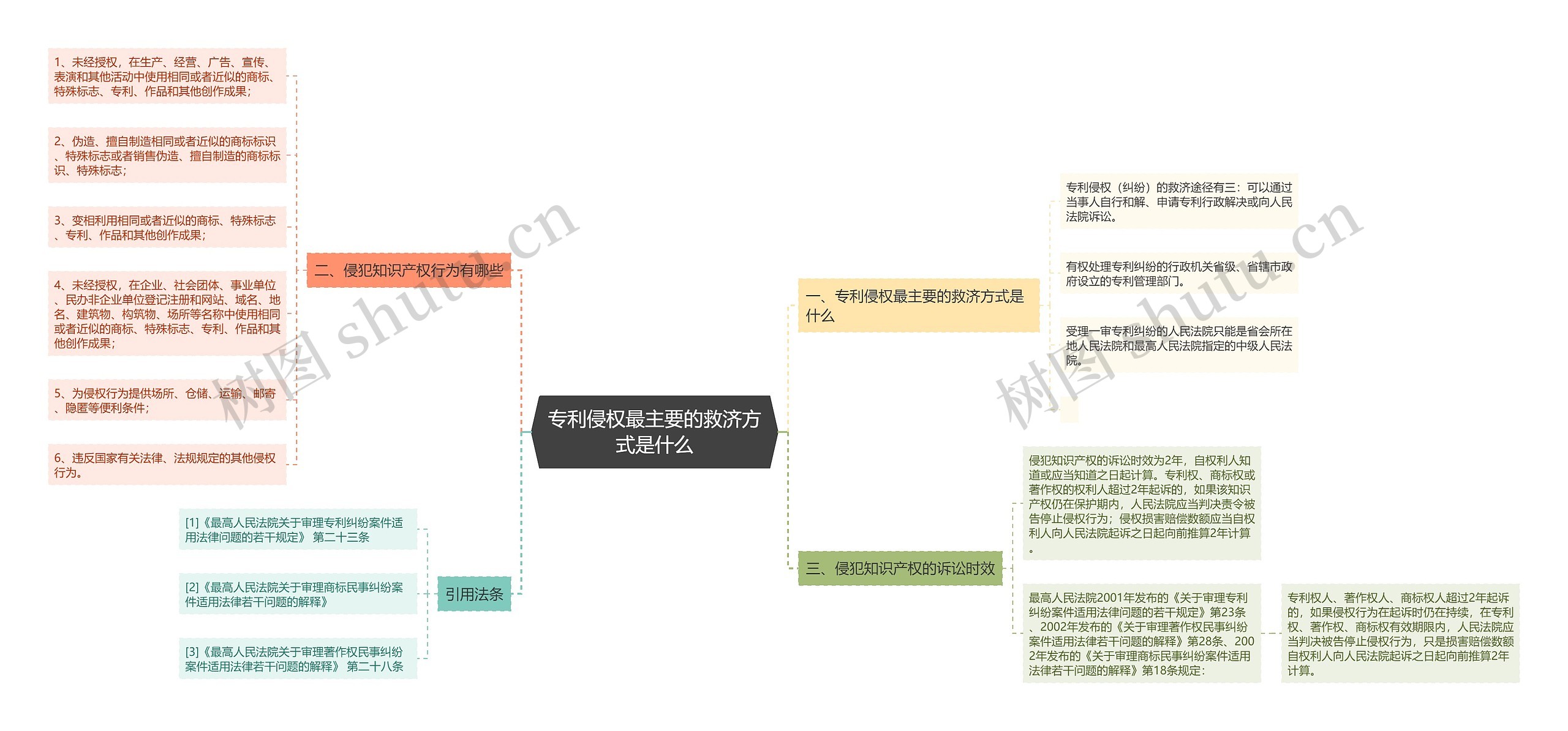 专利侵权最主要的救济方式是什么