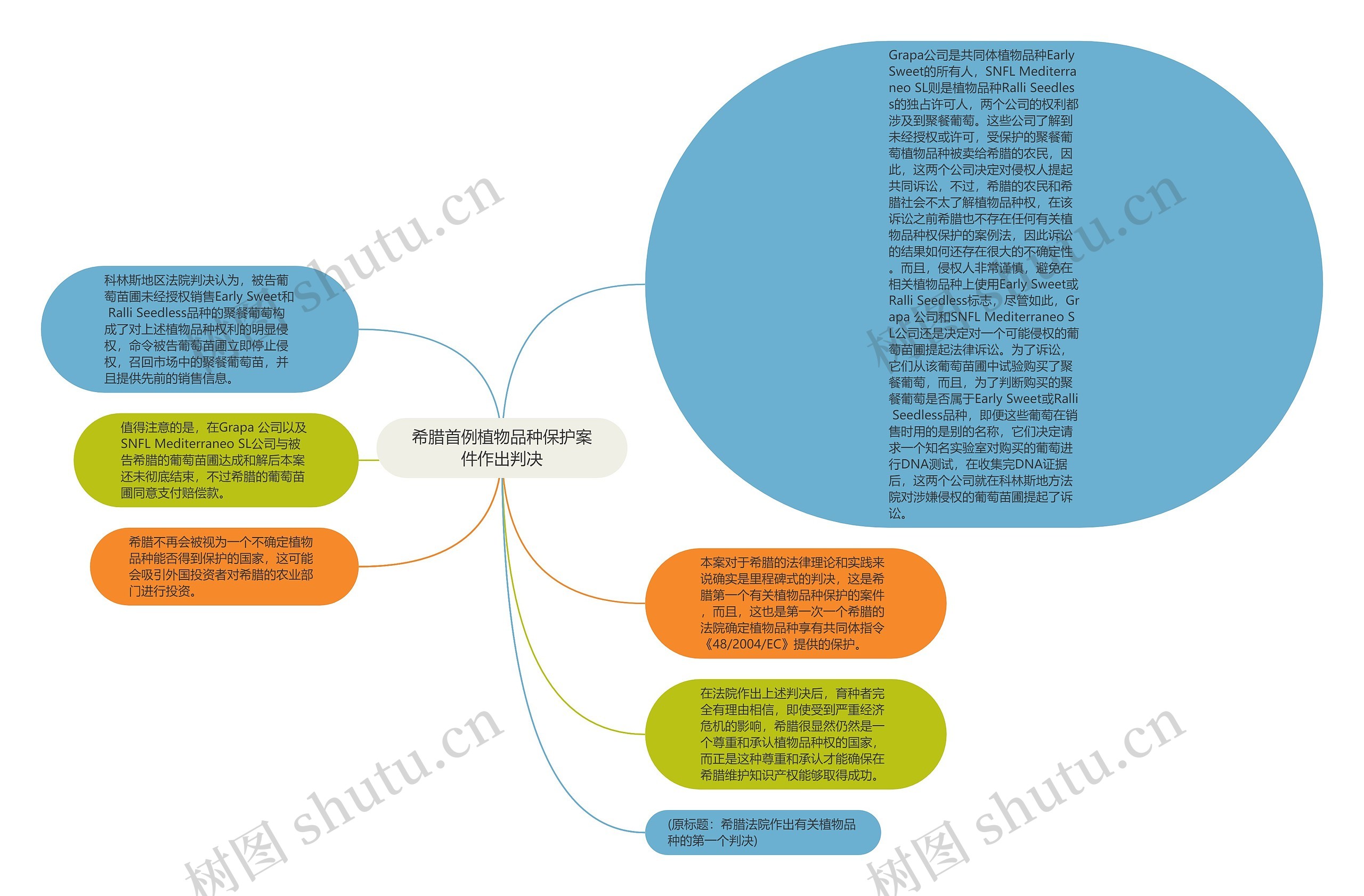 希腊首例植物品种保护案件作出判决