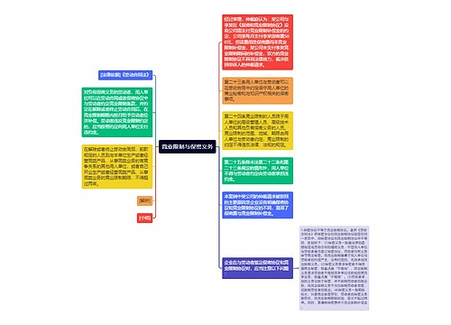 竞业限制与保密义务