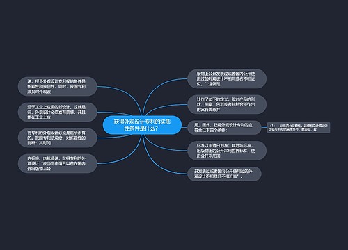 获得外观设计专利的实质性条件是什么？