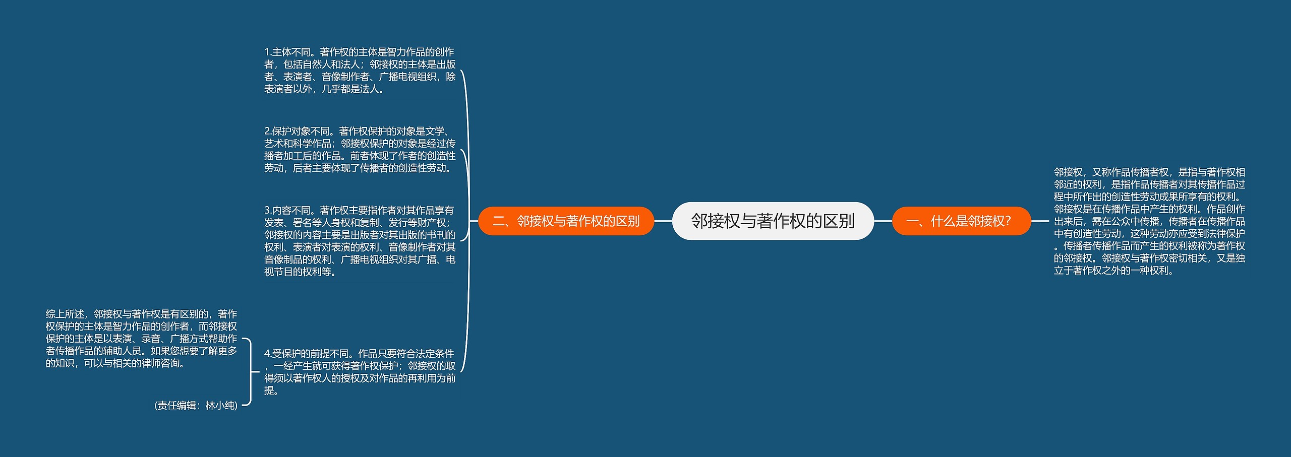 邻接权与著作权的区别