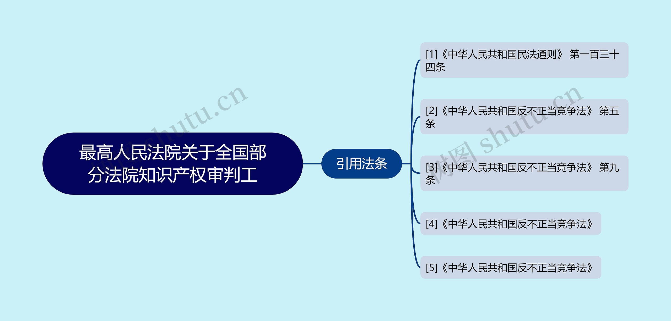 最高人民法院关于全国部分法院知识产权审判工