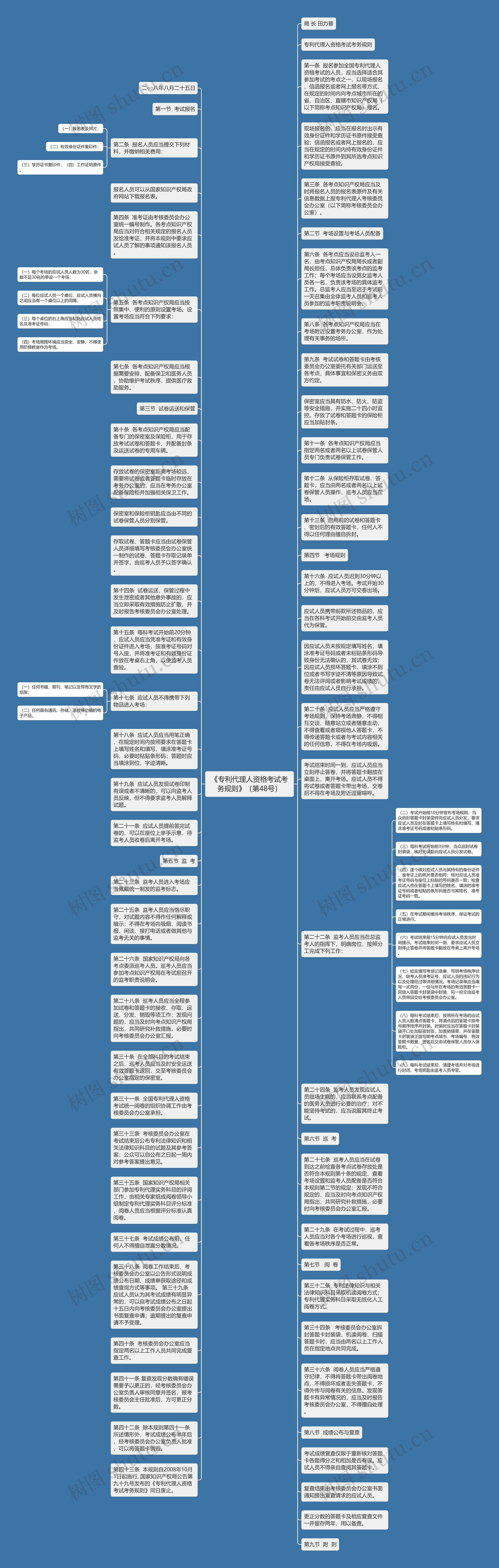 《专利代理人资格考试考务规则》（第48号）