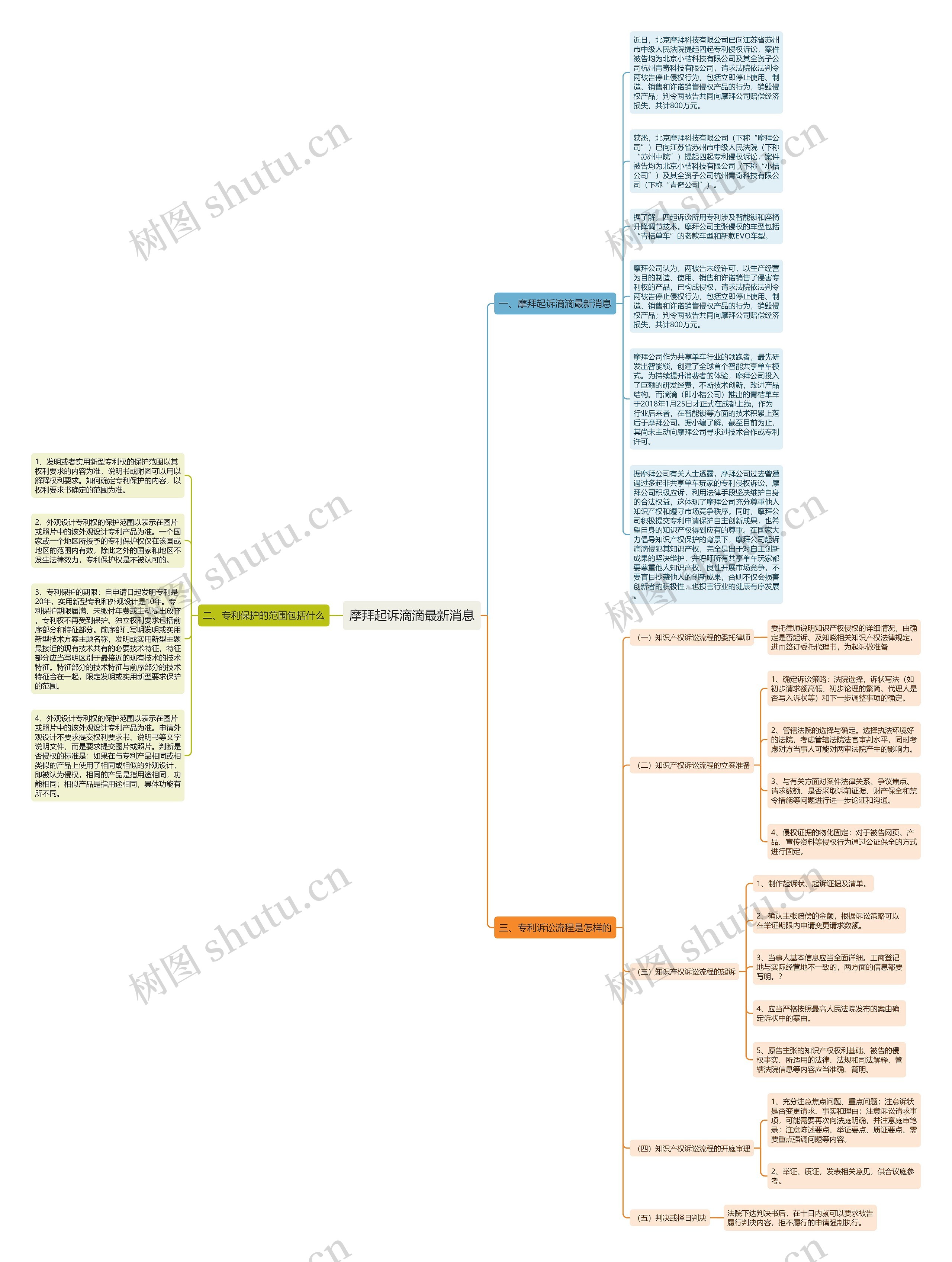 摩拜起诉滴滴最新消息思维导图