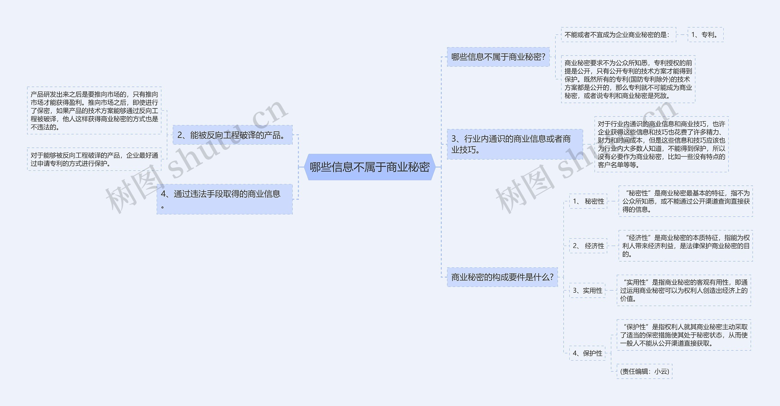 哪些信息不属于商业秘密