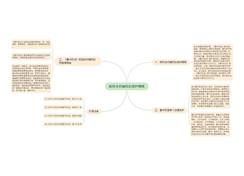 版权与邻接权的保护期限