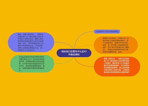 商标局已在案件中认定43件驰名商标