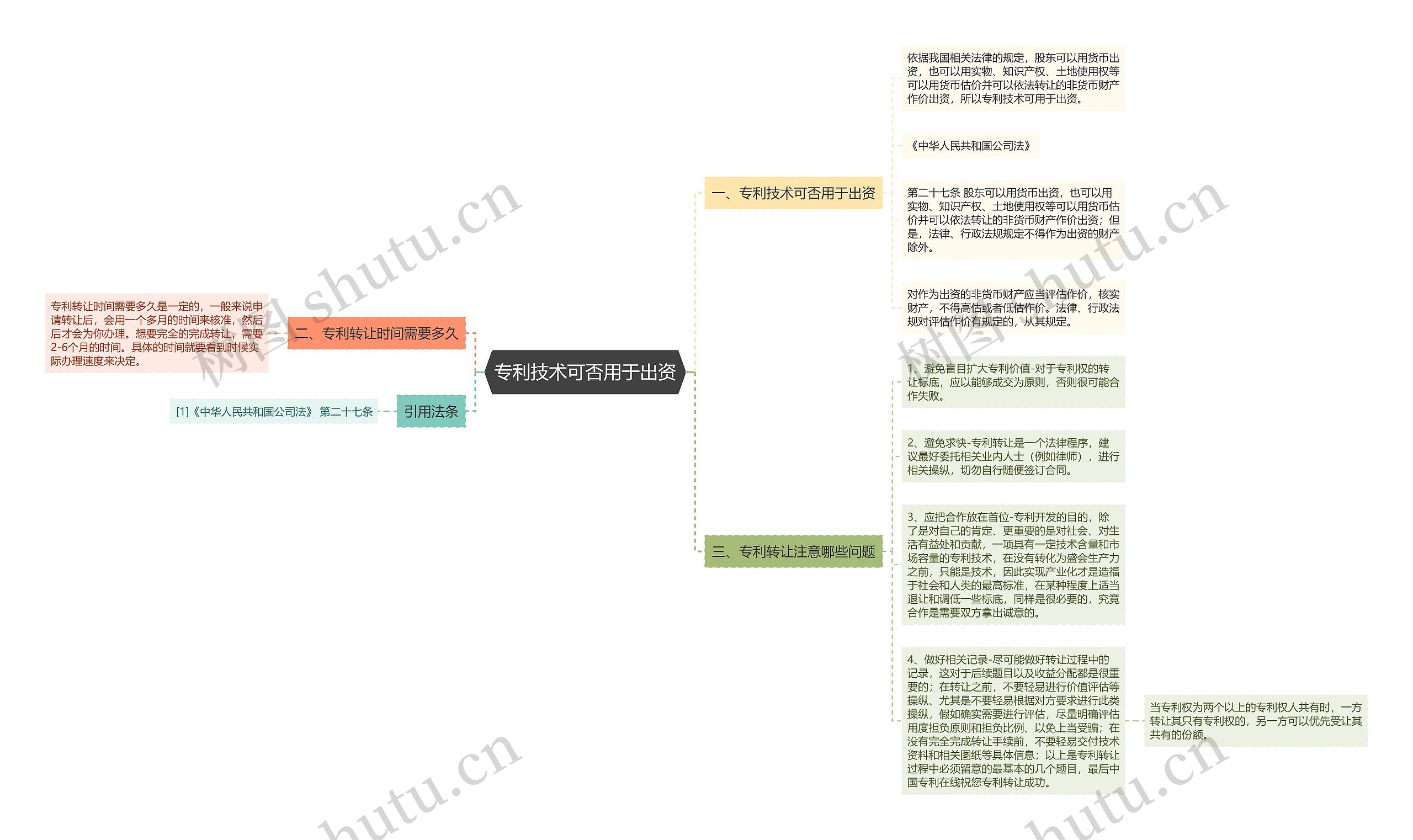 专利技术可否用于出资思维导图