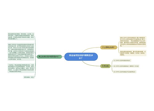 商业秘密的保护期限是多长？