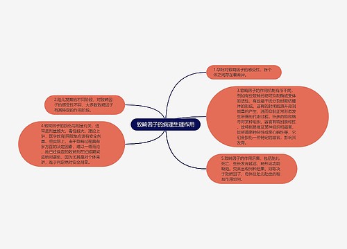 致畸因子的病理生理作用