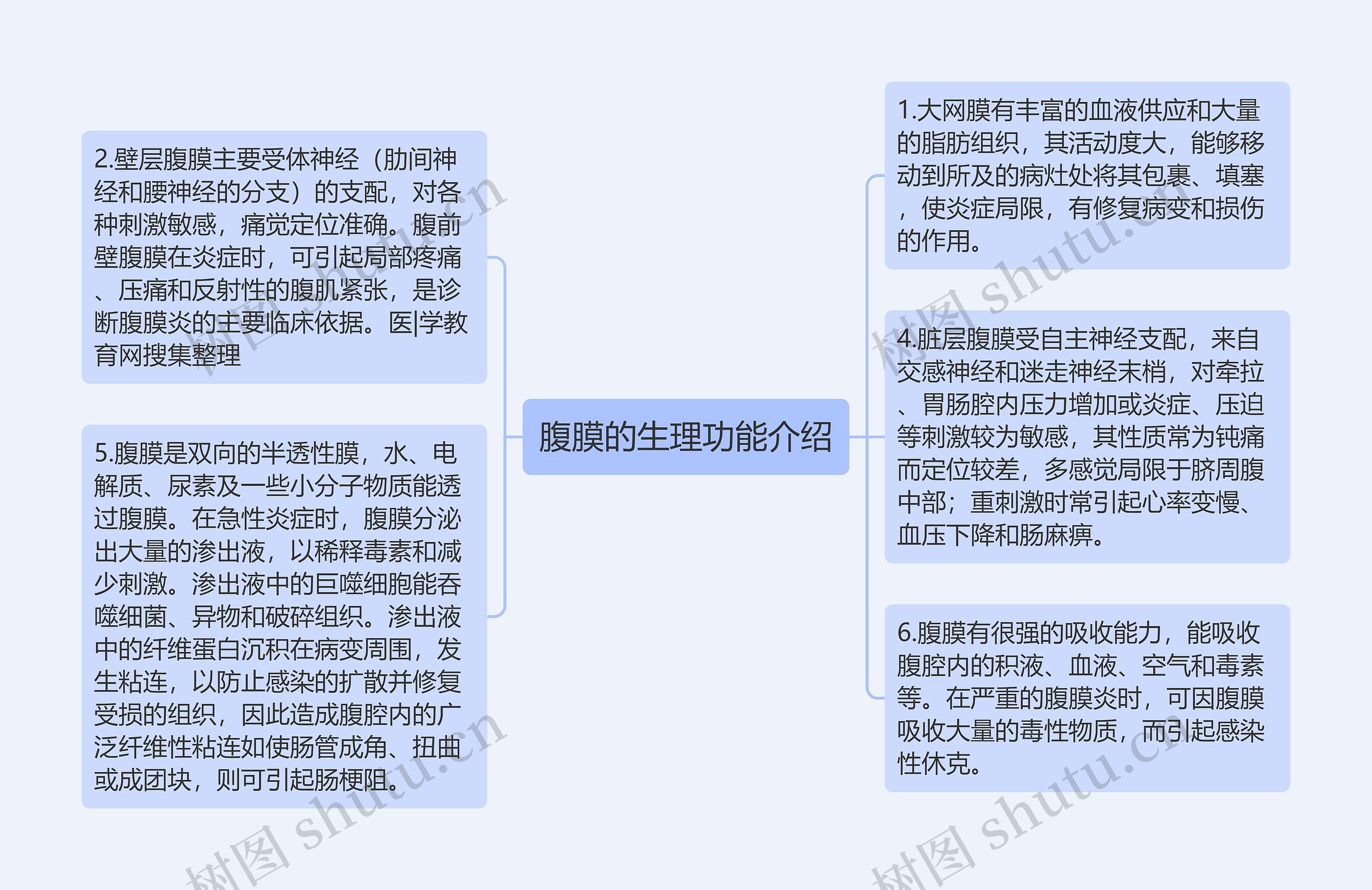 腹膜的生理功能介绍 腹膜的生理功能介绍