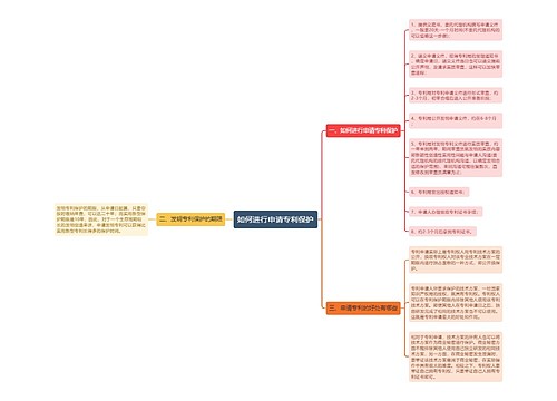 如何进行申请专利保护