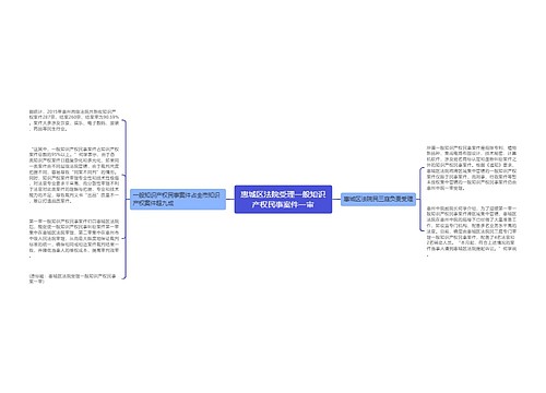 惠城区法院受理一般知识产权民事案件一审