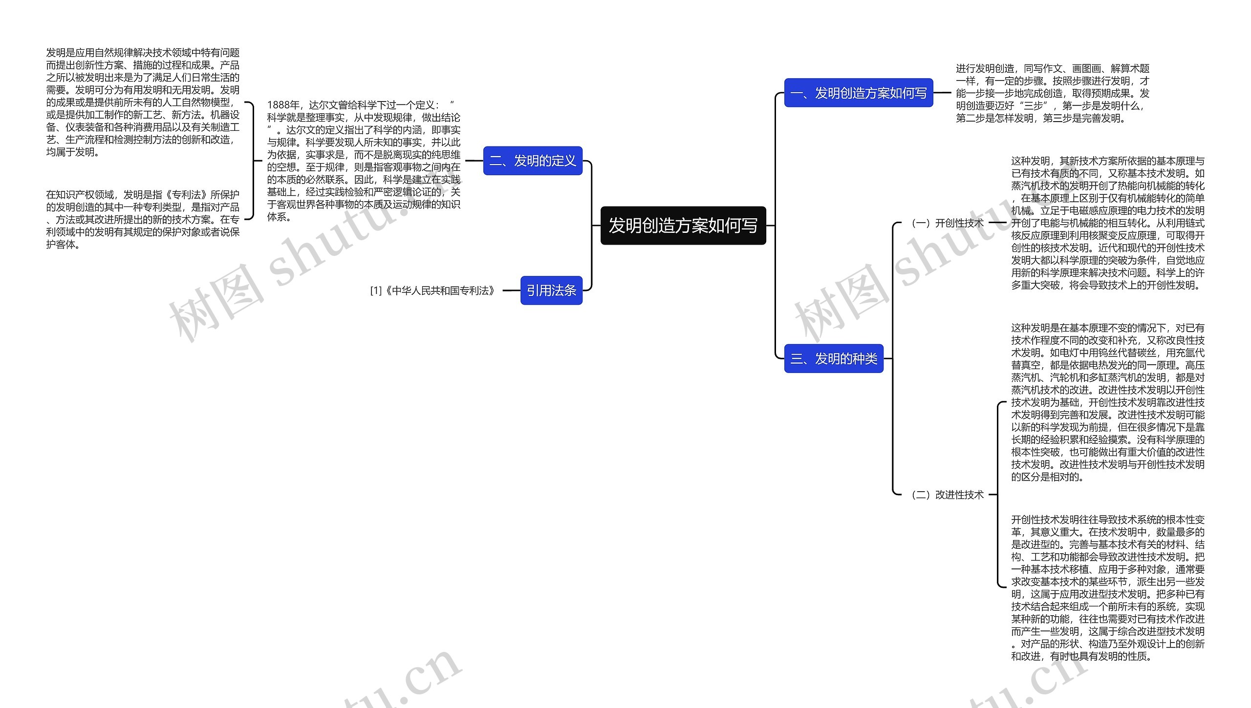 发明创造方案如何写思维导图
