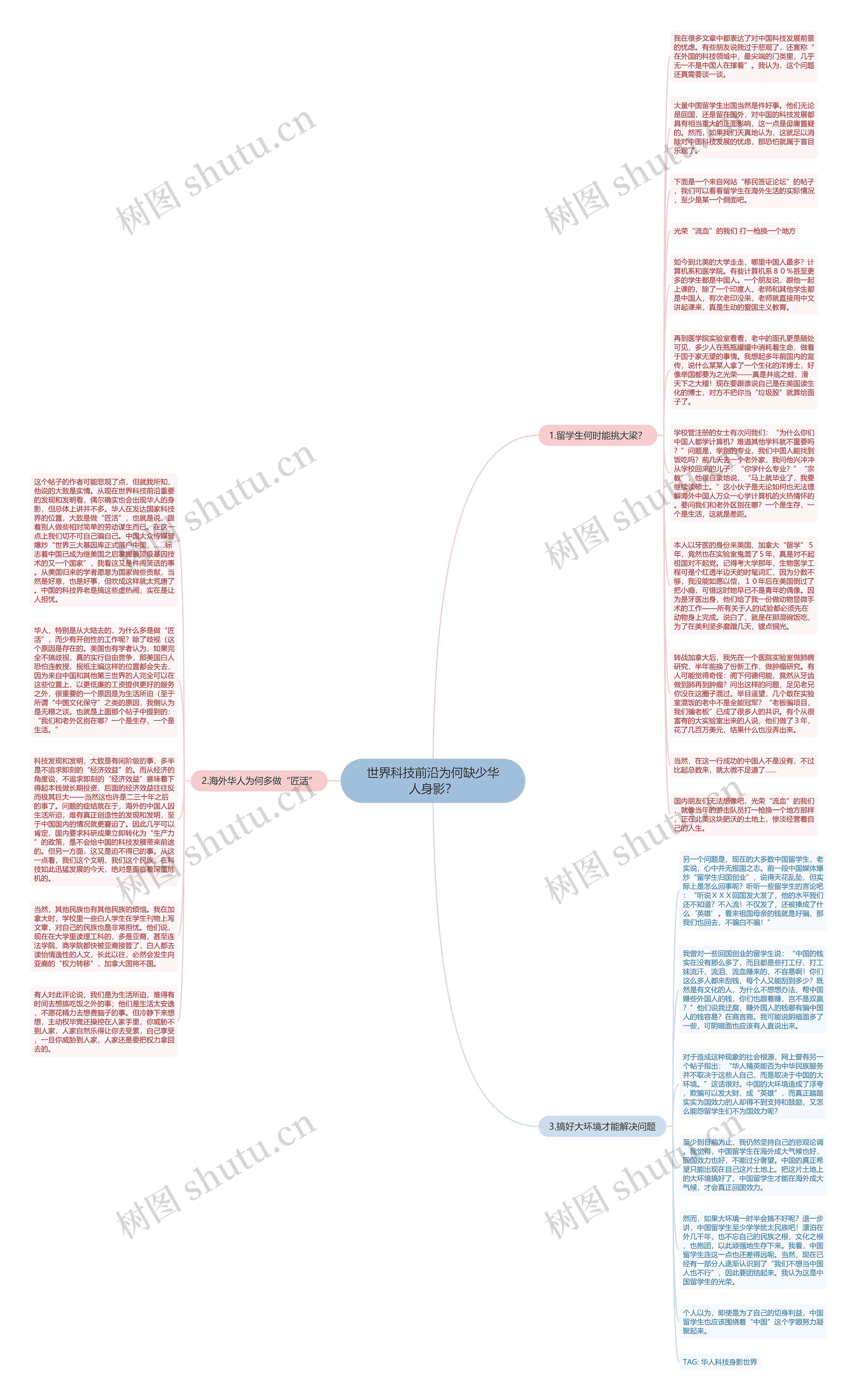 世界科技前沿为何缺少华人身影？思维导图