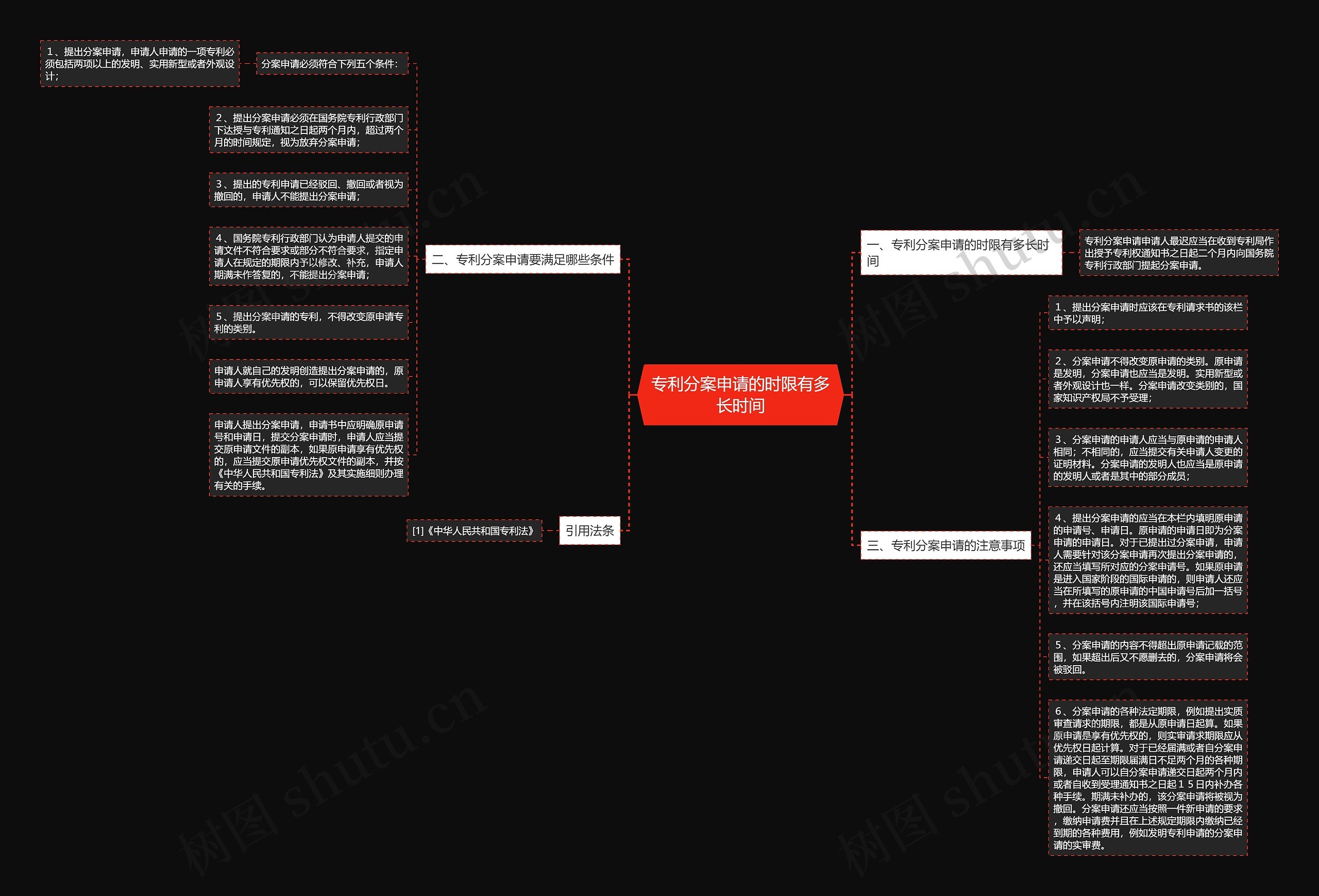专利分案申请的时限有多长时间思维导图