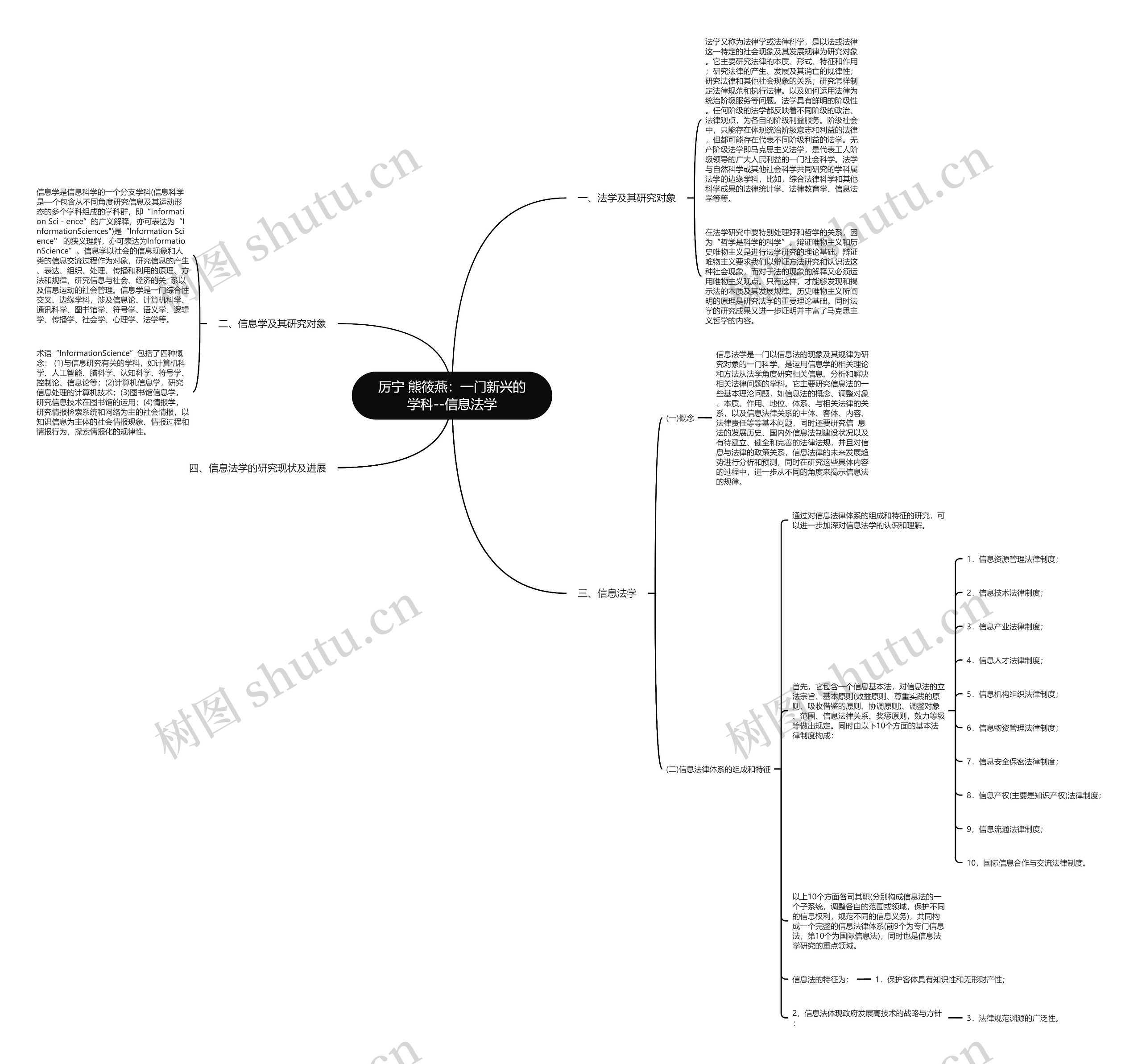 厉宁 熊筱燕：一门新兴的学科--信息法学思维导图