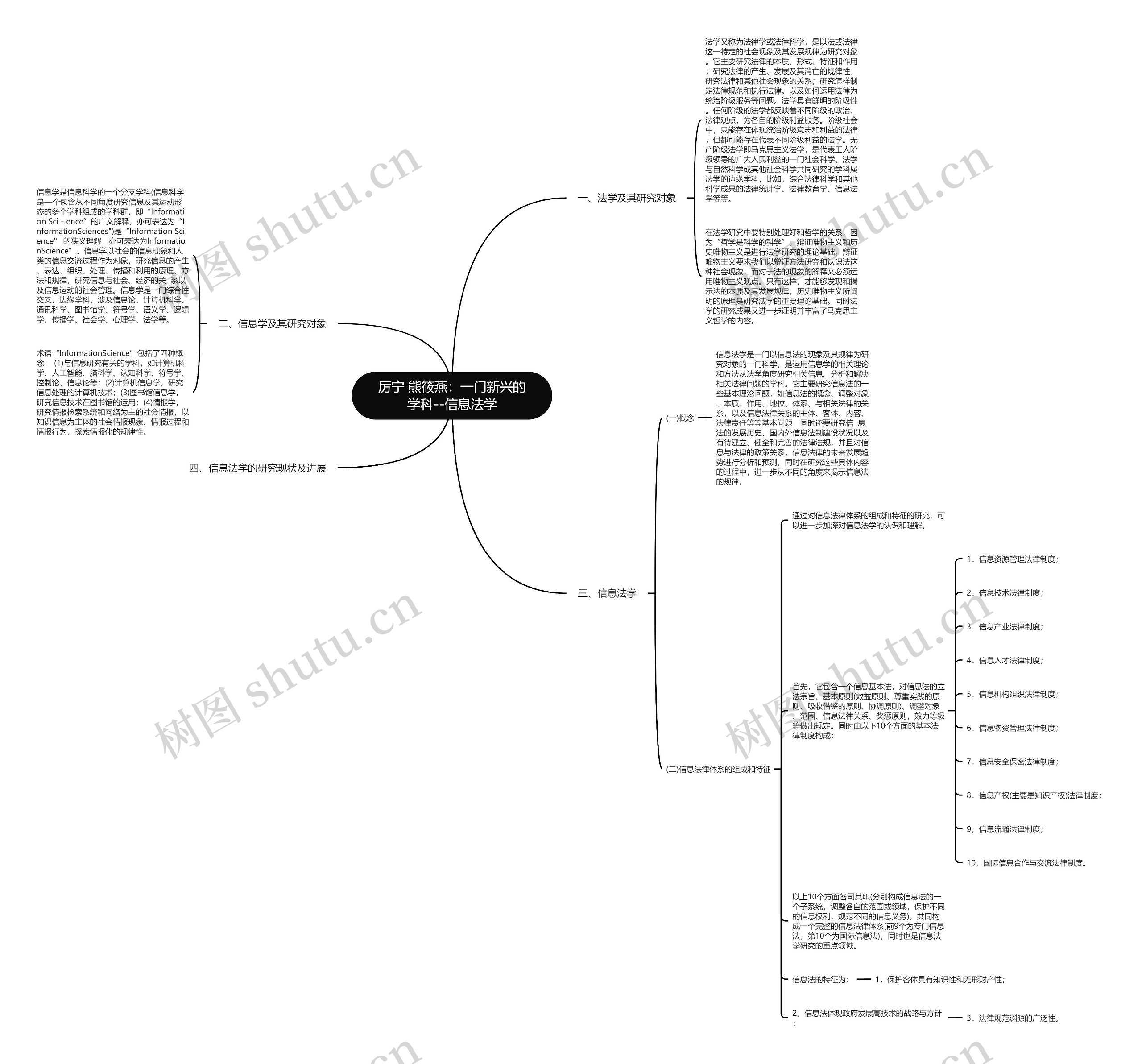 厉宁 熊筱燕:一门新兴的学科--信息法学 厉宁 熊筱燕:一门新兴的学科--信息法学