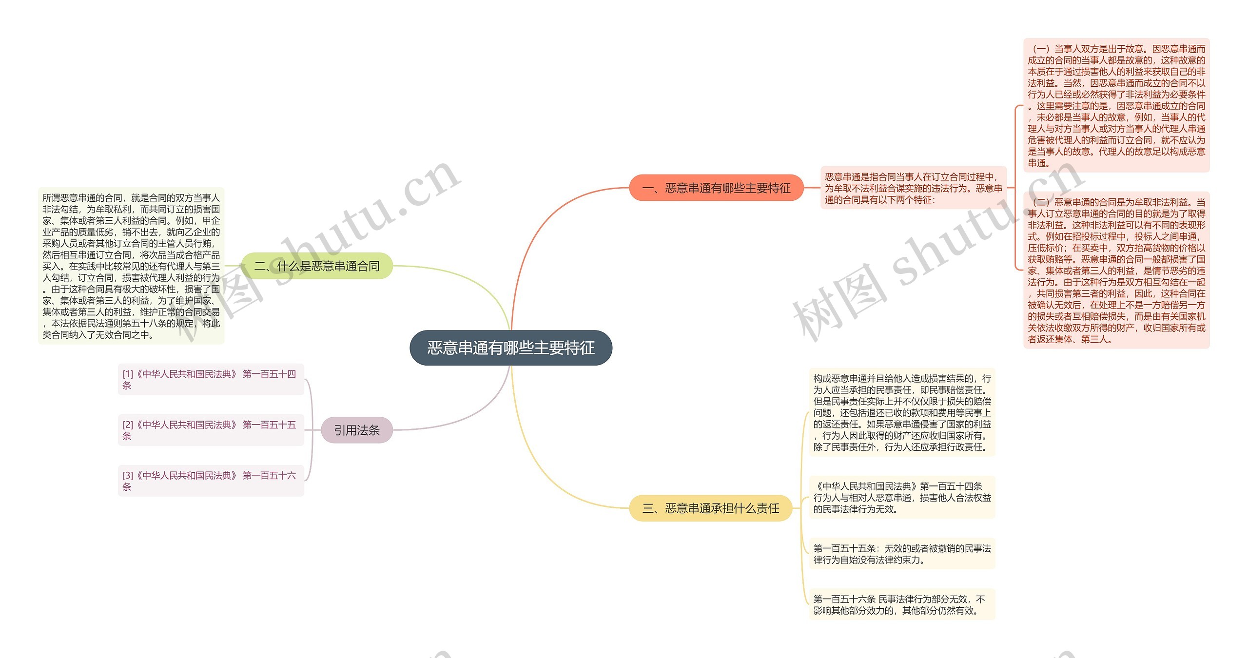 恶意串通有哪些主要特征