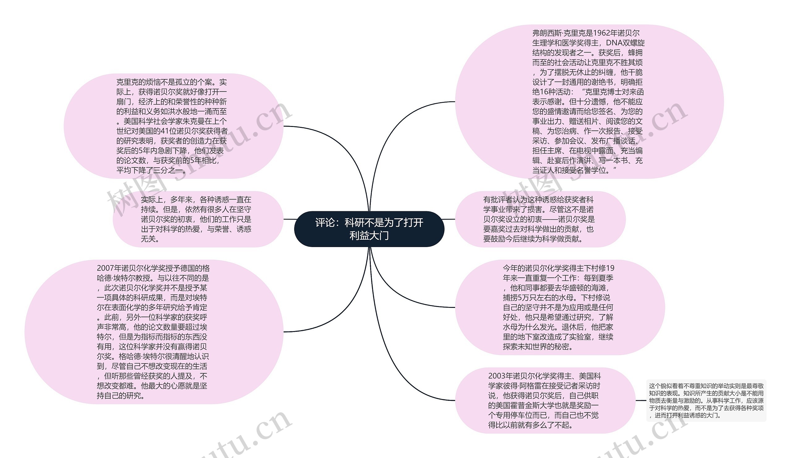 评论：科研不是为了打开利益大门