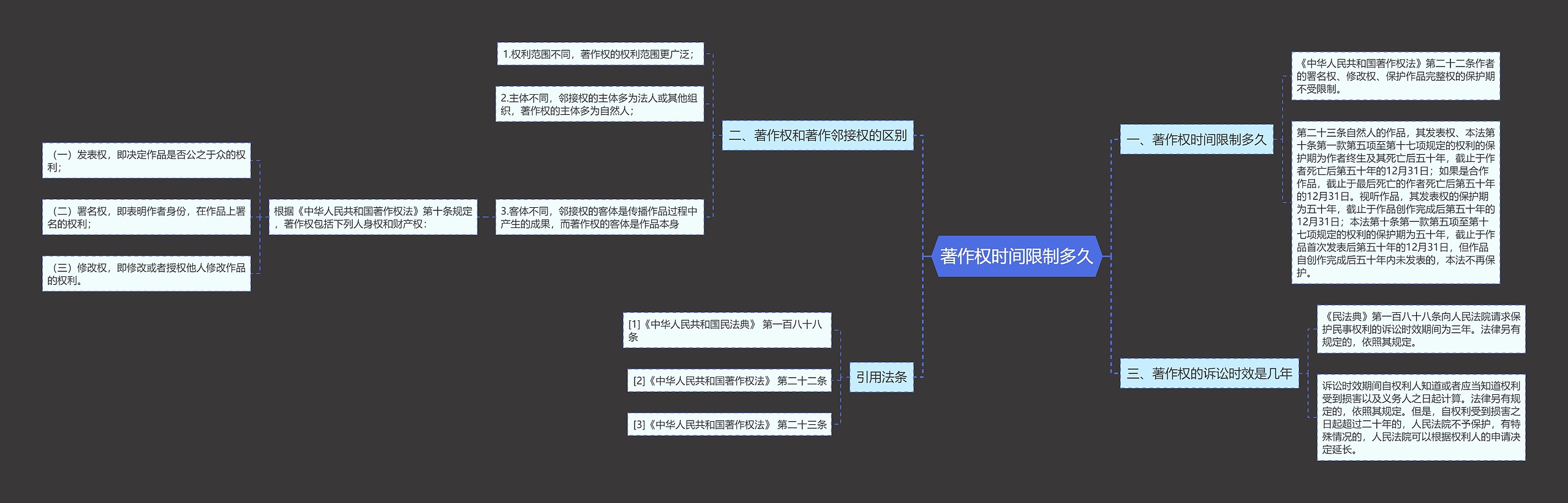 著作权时间限制多久