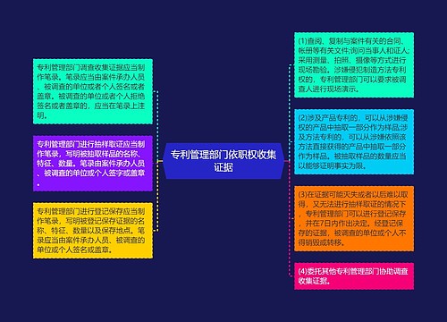 专利管理部门依职权收集证据