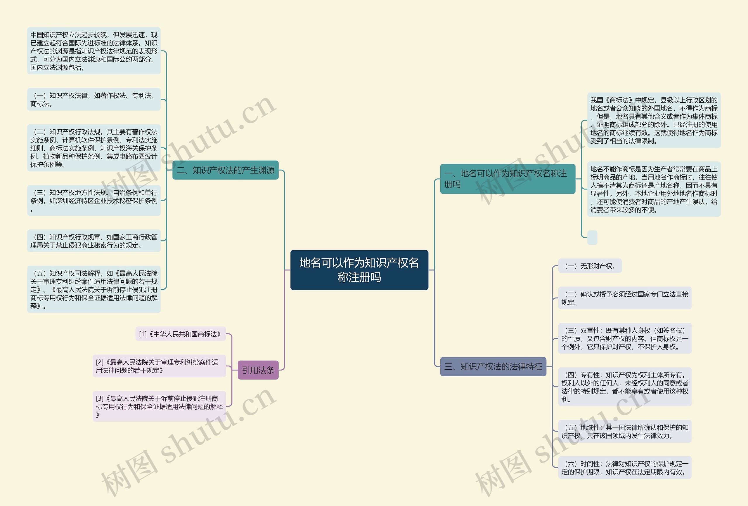 地名可以作为知识产权名称注册吗思维导图