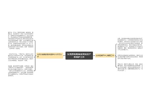 东莞厚街筹备家具知识产权保护工作