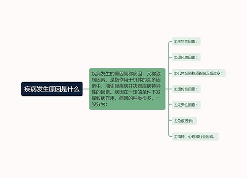 疾病发生原因是什么