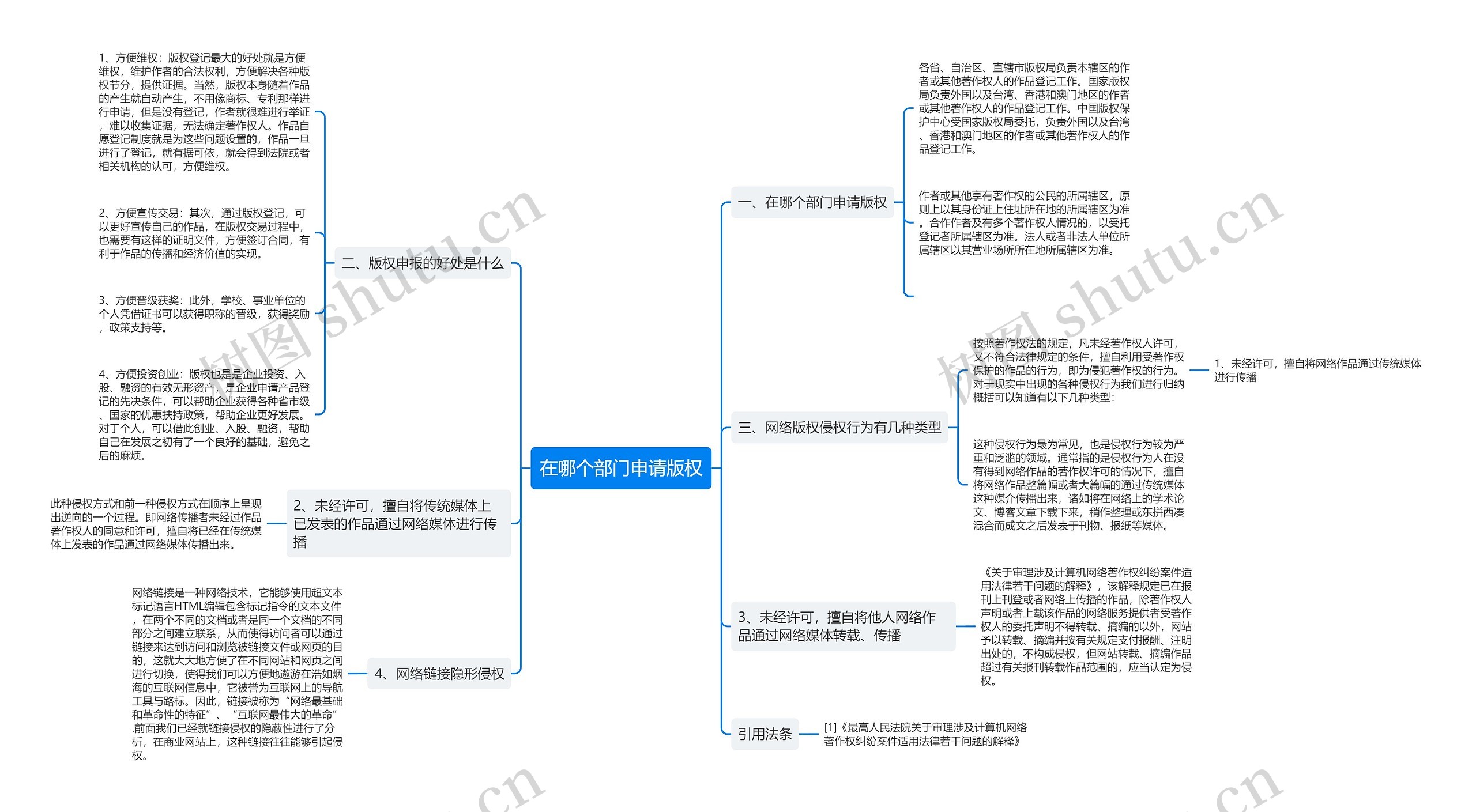 在哪个部门申请版权思维导图