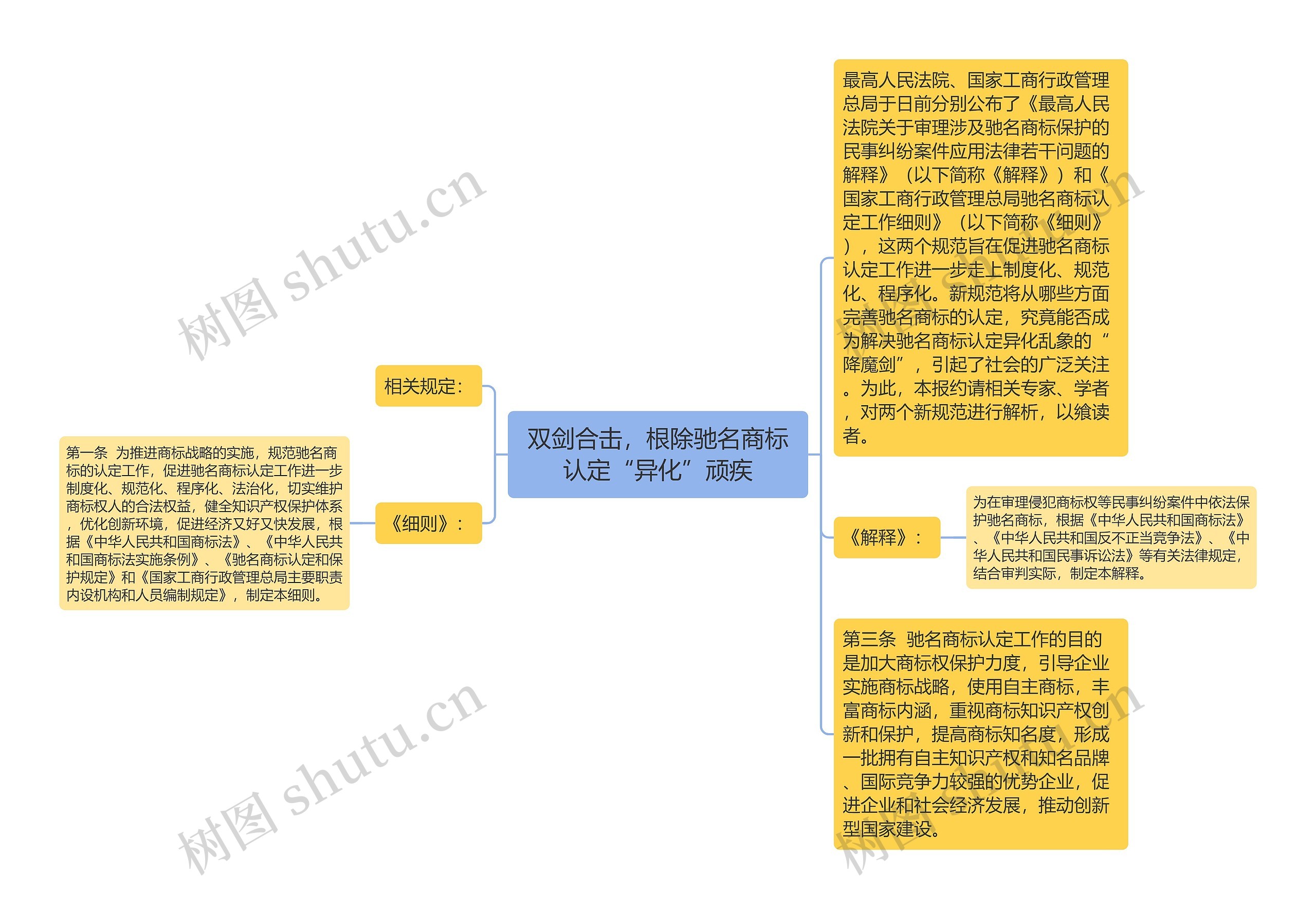 双剑合击，根除驰名商标认定“异化”顽疾