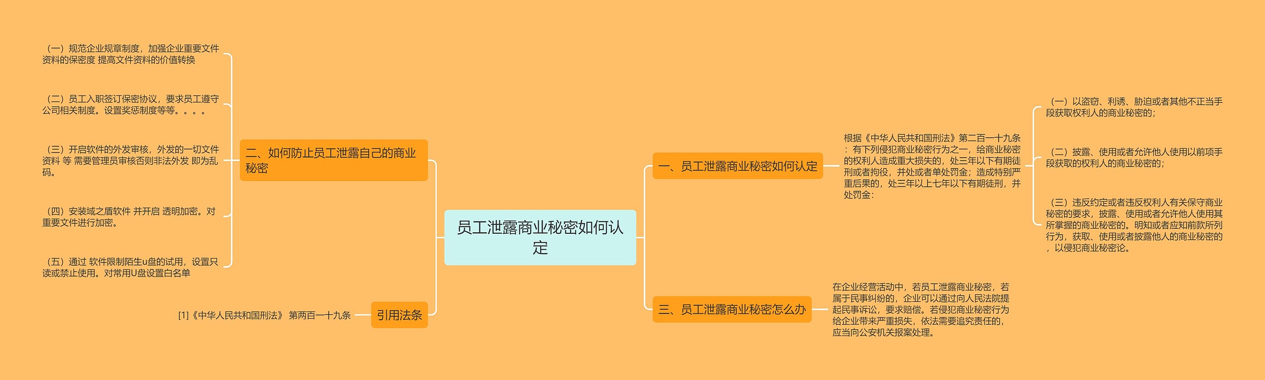 员工泄露商业秘密如何认定