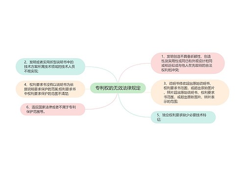 专利权的无效法律规定