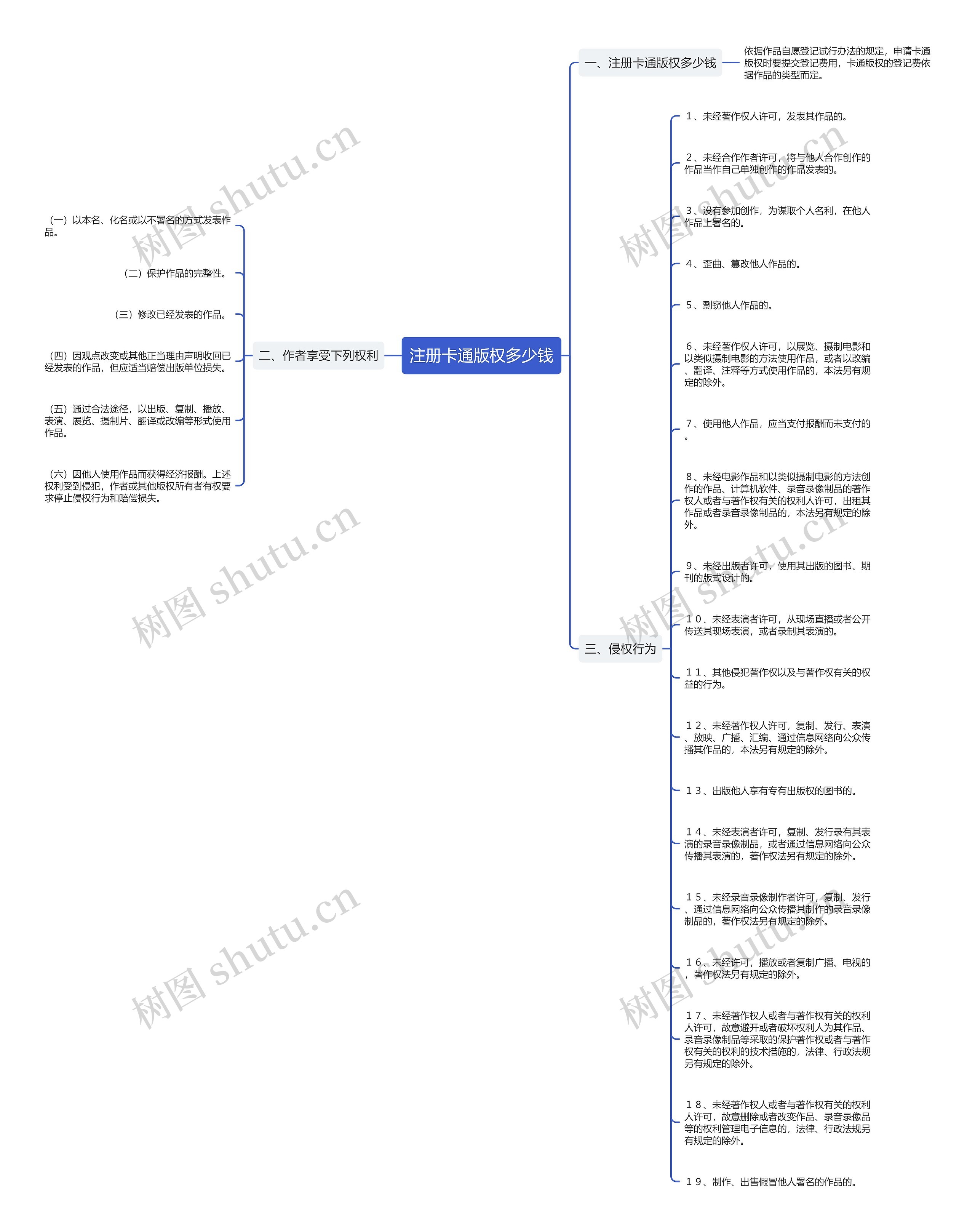 注册卡通版权多少钱