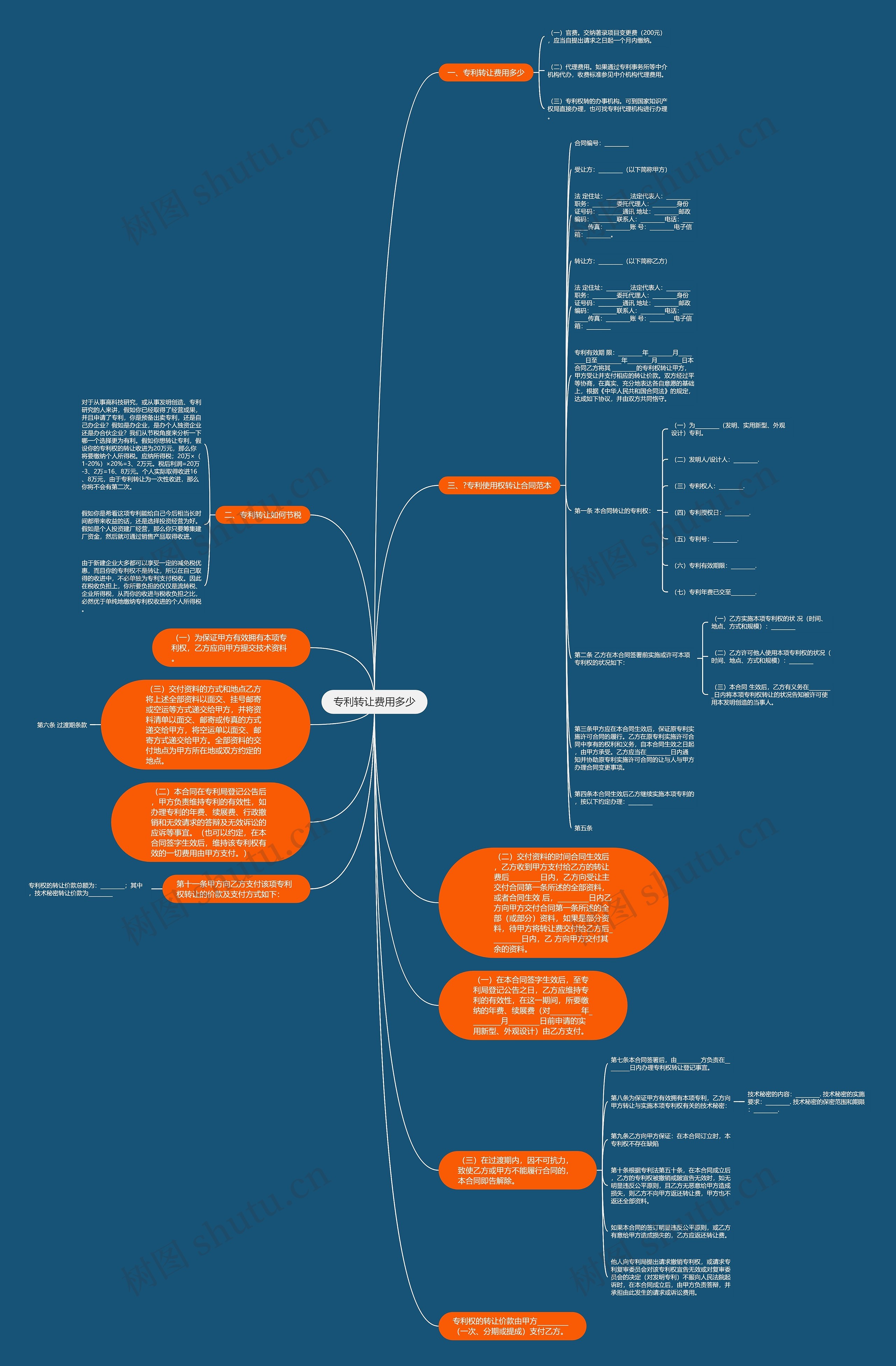 专利转让费用多少思维导图