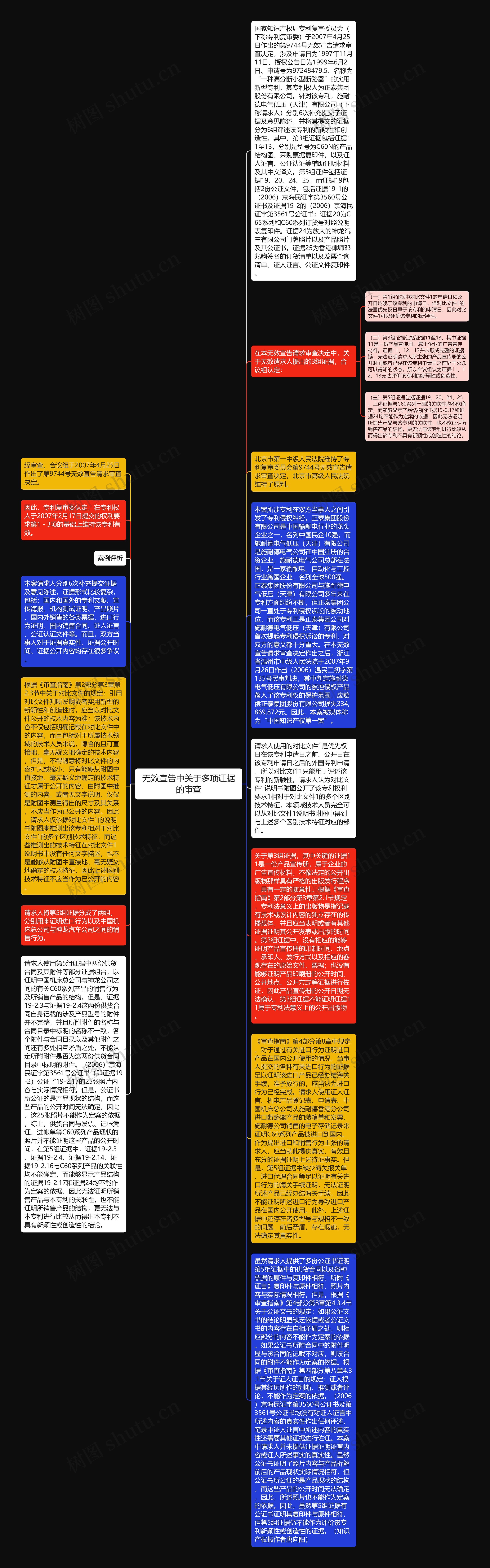 无效宣告中关于多项证据的审查思维导图