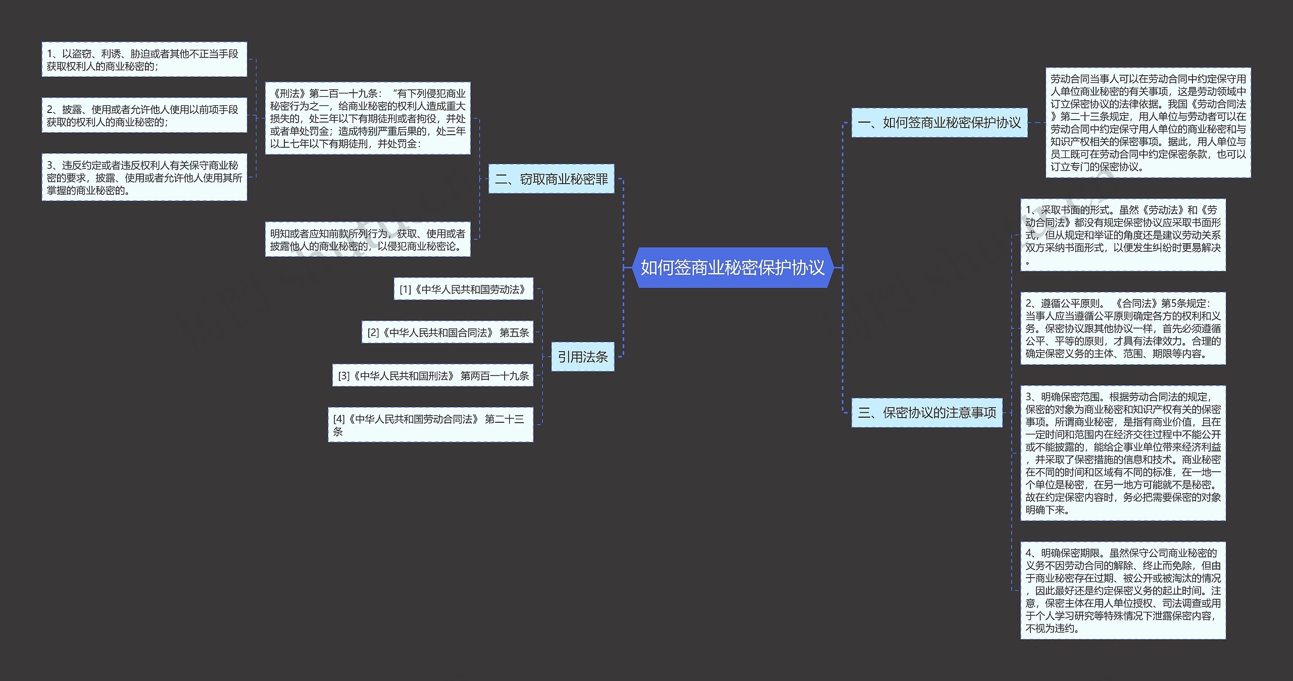 如何签商业秘密保护协议 如何签商业秘密保护协议