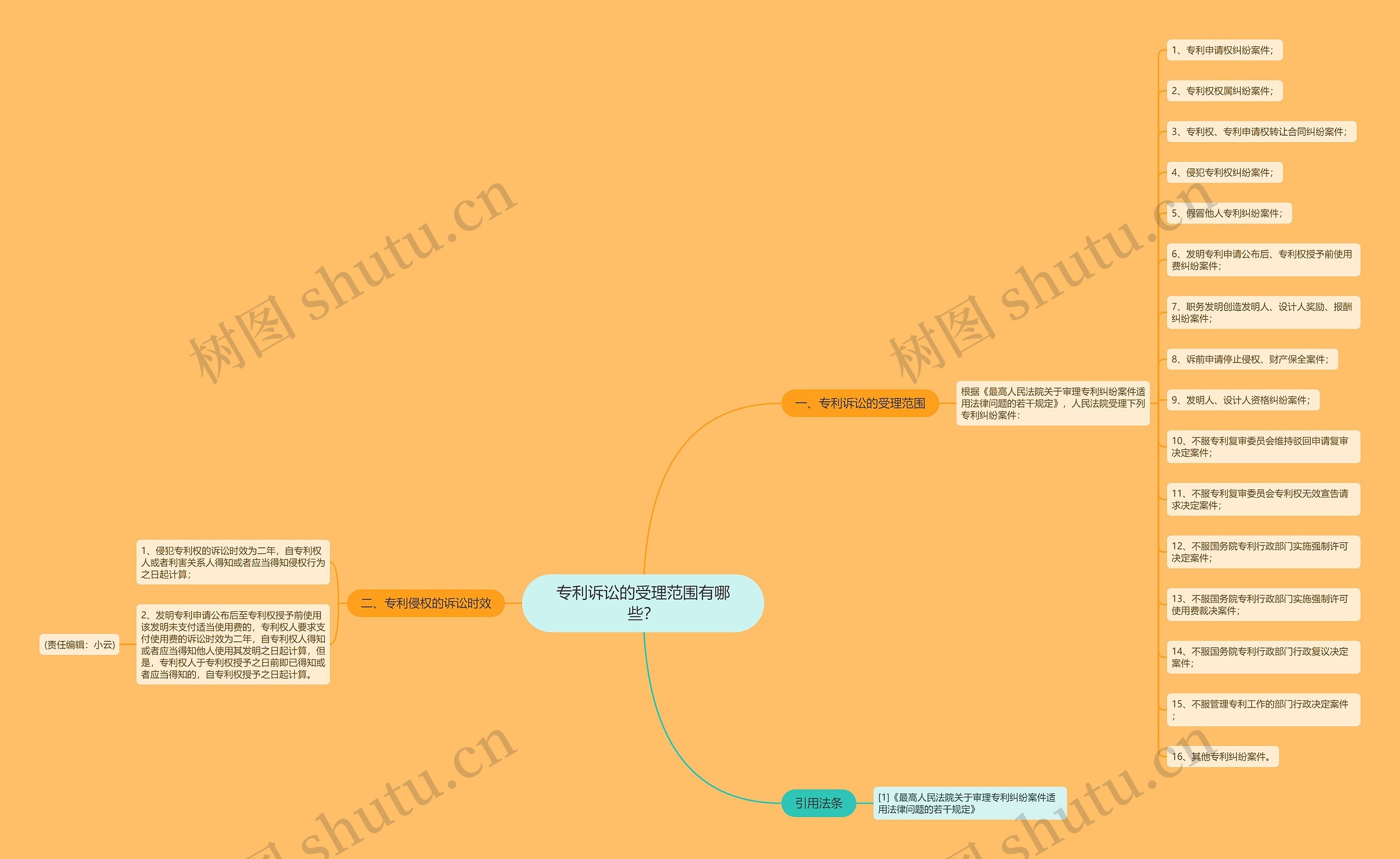 专利诉讼的受理范围有哪些? 专利诉讼的受理范围有哪些?