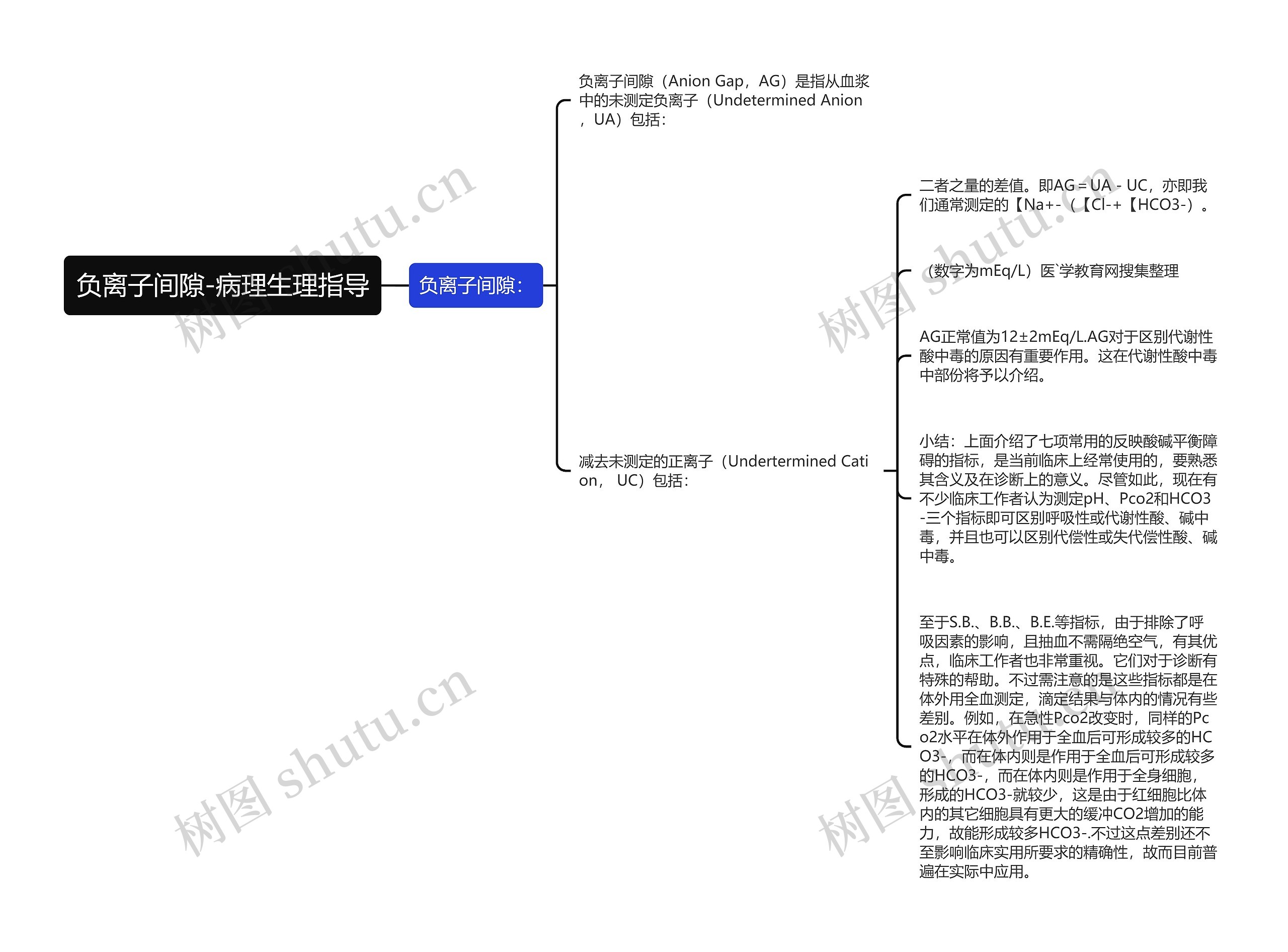 负离子间隙-病理生理指导思维导图