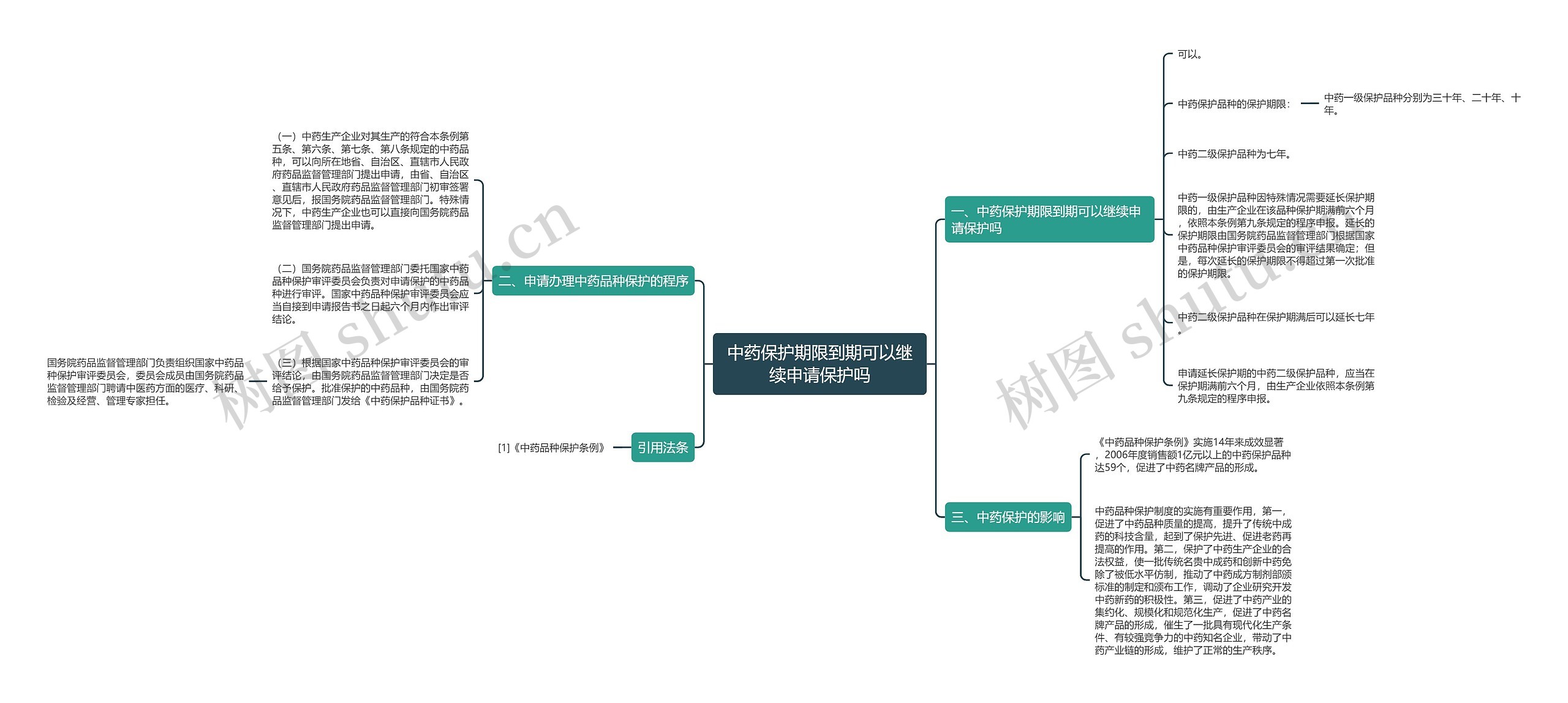 中药保护期限到期可以继续申请保护吗 中药保护期限到期可以继续申请保护吗