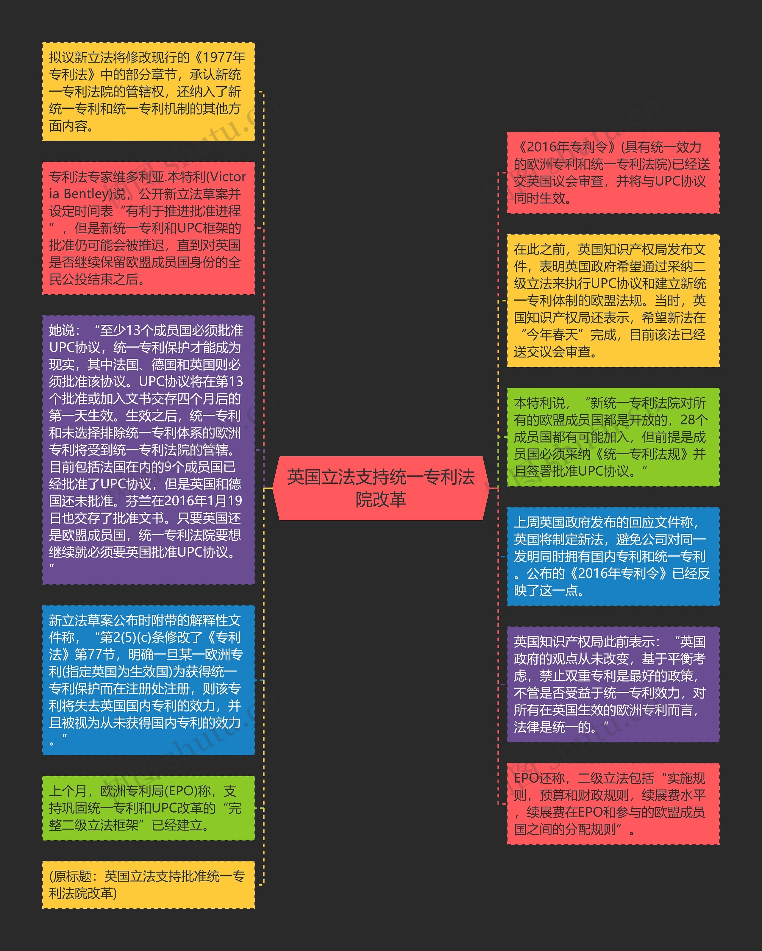 英国立法支持统一专利法院改革思维导图