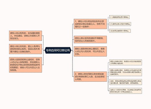 专利合同可以转让吗